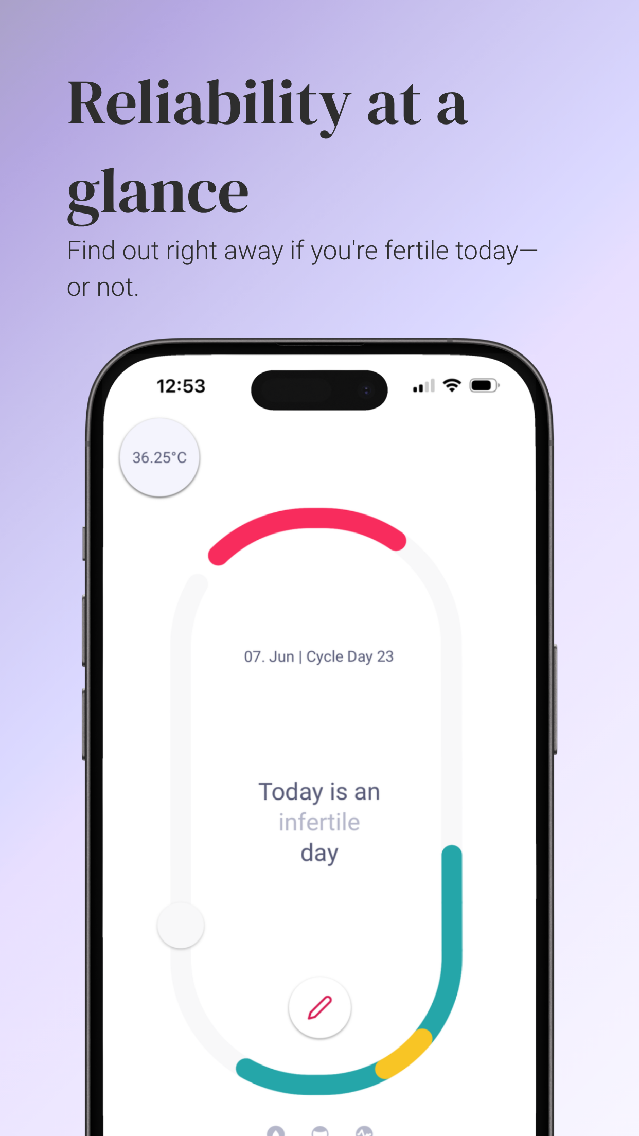 Info graphic titled “Reliability at a Glance.” A smartphone displays the trackle app, showing the status updated daily—“Today is an infertile day”—on a circular cycle overview.